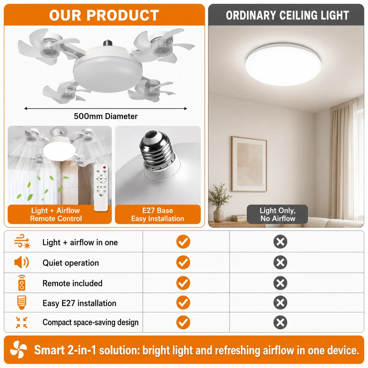 Ceiling Fan Light Remote Control Adjustment Wind Speed Timer 3 Color Modes Bedroom Decorat